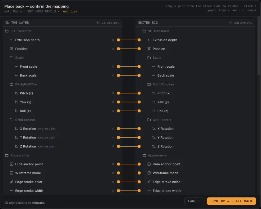 Place back — confirm the mapping: the layer's 44 parameters on the left, the edited rig's 44 on the right, a wire pairing each row, an × to unmap, and the footer counting 13 expressions to migrate before Confirm & place back.
