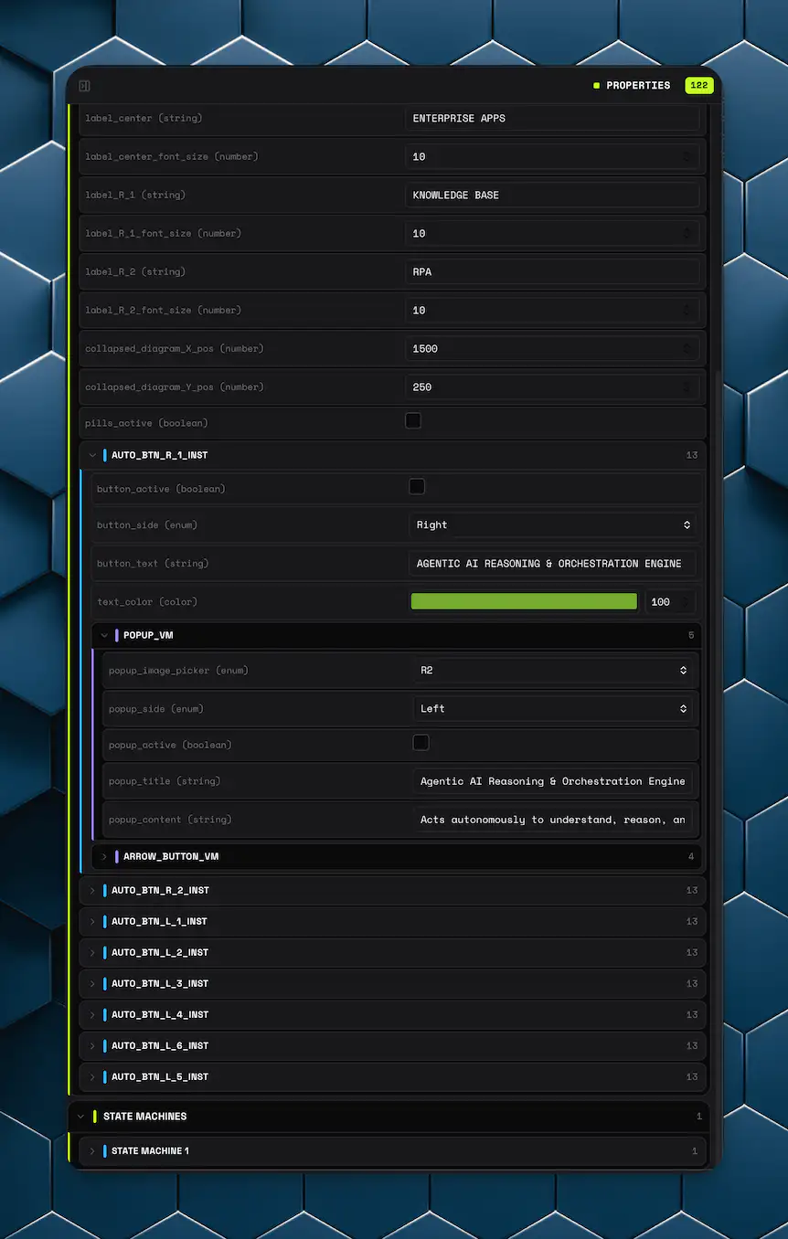 Properties panel with ViewModel controls